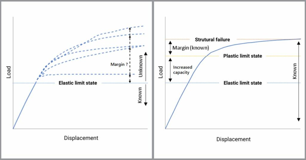 analysis tool benefits high iceclass vessels Aker Arctic